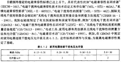 家用电器连续干扰电压允许值