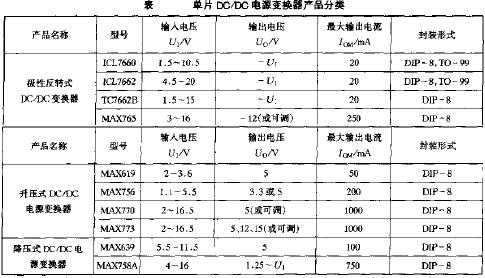 单片DC/DC电源变换器的产品分类 网络通讯员m