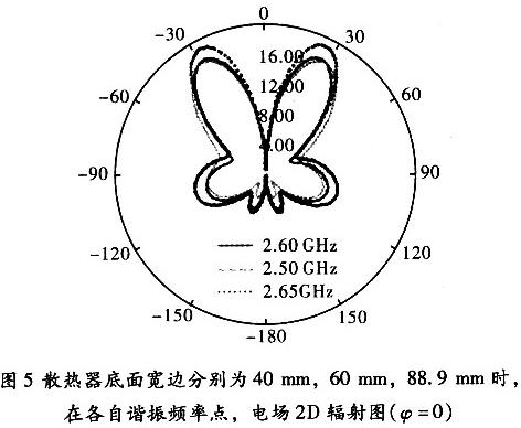 3个不同宽边尺寸时