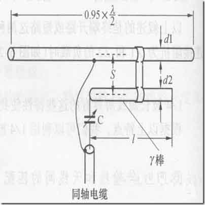 γ-1