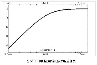 preemphasis-1