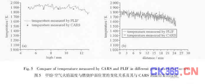 plif法定量测量甲烷-空气火焰二维温度场分布