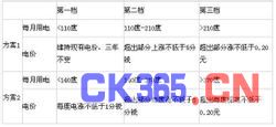 调价方案