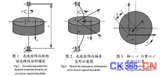 引 言 20 世纪七十年代后期以来,对于光电经纬仪的要求越来越高:不仅应具有“一机多用”的功能,而且要具备高精度、高灵敏度(响应快)以及高稳定性等性能。传统上,控制系统的设计人员在分析设计时,常把理想化的机械结构作为控制系统的负载并入控制回路进行分析计算,这样的分析结果容易导致他们对机械结构设计提出过高的不切实际的要求。同样,机械结构设计人员也往往出于保险起见取较大的安全系数,致使结构尺寸和重量过大。因此,在设计新型光电经纬仪时,如何能更精确地估算与模拟光电经纬仪的动态特
