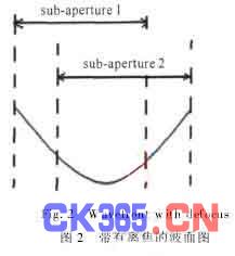 最小二乘法的估计原理是什么_最小二乘法标准公式(3)