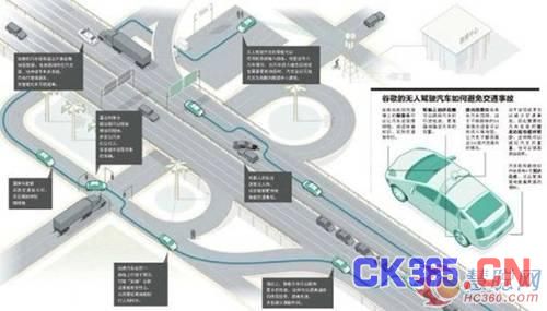 无人驾驶技术引眼球 智能汽车大势所趋