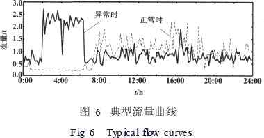流量計(jì)信息網(wǎng)內(nèi)容圖片