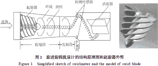 流量計信息網內容圖片