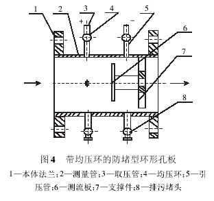 流量计信息网内容图片