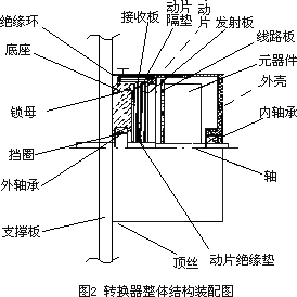 不等角位移原理是什么_幸福是什么图片