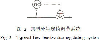 流量計(jì)信息網(wǎng)內(nèi)容圖片