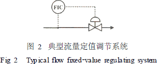 流量计信息网内容图片