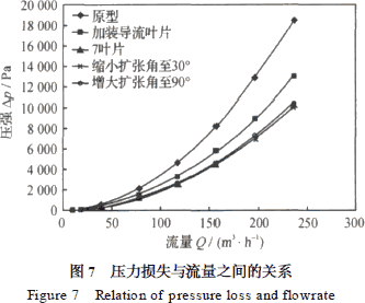 流量計信息網內容圖片