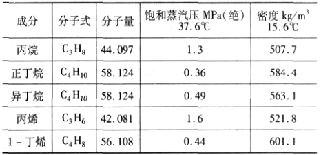 质量流量计在液化石油气流量测量中的应用_论