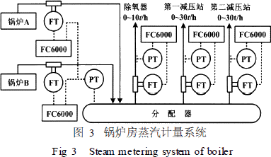 流量計(jì)信息網(wǎng)內(nèi)容圖片