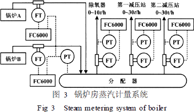 流量计信息网内容图片