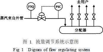 流量計(jì)信息網(wǎng)內(nèi)容圖片