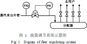 流量计信息网内容图片