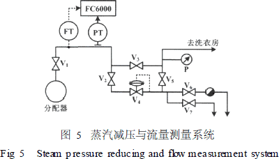 流量計(jì)信息網(wǎng)內(nèi)容圖片