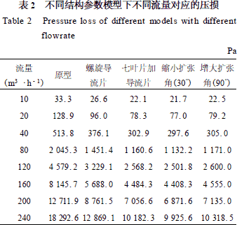 流量計信息網內容圖片