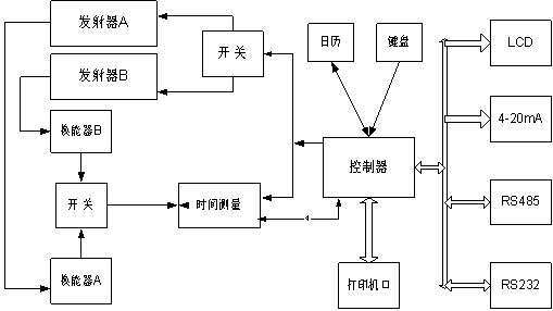 时差的原理是什么意思_婚姻时差是什么意思