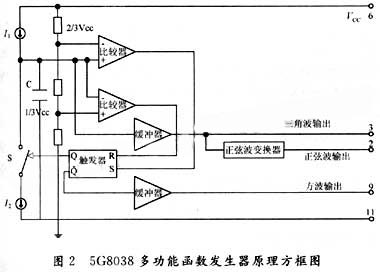 基于5G8038的函数发生器设计与实现