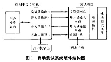 热继电器测试仪硬件结构图