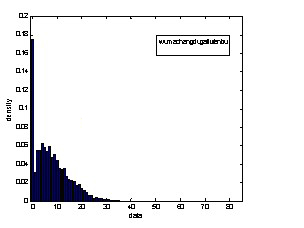 ͼ2:ʷֲͼ