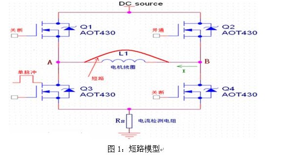 文中所示短路保护时间是单次短路保护时间,短路后短时间内不能再次短路。如果设计成周期性短路保护,则短路保护时间应更短。 主要内容如下: 电动车无刷电机控制器短路的工作模型 计算MOSFET瞬态温升的计算公式 设定短路保护时间的原则 控制器在短路时MOSFET的工作状态 作为整车四大件之一的控制器的技术也不断成熟,可靠性也越来越高,质量已进入一个相对稳定的时期。由于在控制器的生产和使用过程中不可避免地会遇到相线短路的情况,如电机的线圈短路就会直接导致控制器的相线短路。因此,必须设计