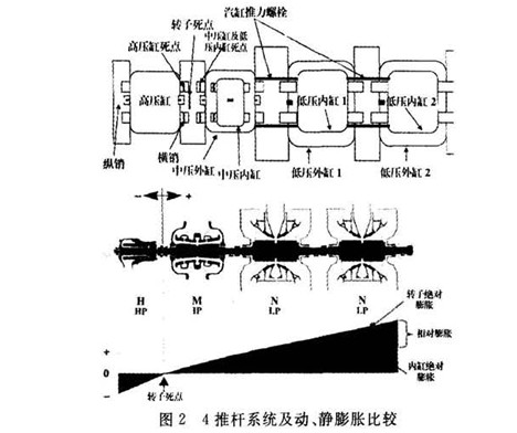 汽轮机技术小论文南京工程学院能源与动力工程就业如何