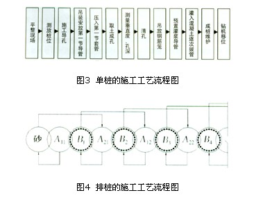 3 排桩的施工工艺流程   钻孔咬合桩施工总的原则