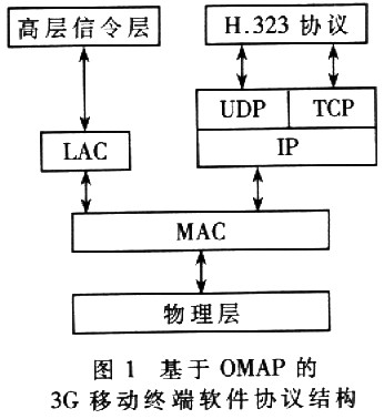 基于OMAP的嵌入式TCP\/IP开发