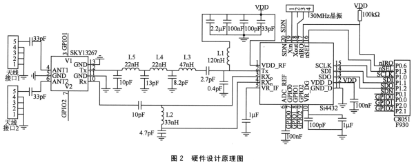 本文设计了一种基于无线收发芯片Si4432和C8051F930单片机的无线射频收发系统。该系统由发送模块和接收模块组成。发送模块主要将要发送的数据经C8051F930处理后,通过Si4432发送出去;在接收模块中,Si4432则将数据正确接收后通过液晶显示出来,从而实现短距离的无线通信。该系统实现了低功耗、小体积、高灵敏度条件下的高质量无线数据传输。 1 无线收发芯片Si4432 Si4432芯片是Silicon Labs公司推出的一款高集成度、低功耗、多频段的EZRadioPRO系列无线收发