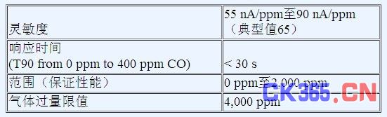 CO-AX传感器技术规格