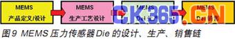 压力传感器原理8