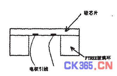 图3敏感元件封装