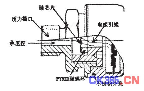 图4可安装的压力测量前端