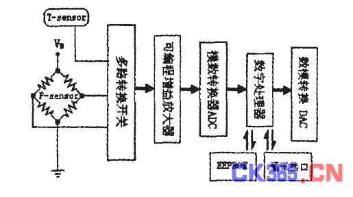 图6信号处理链路框图