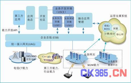 物联网平台架构图