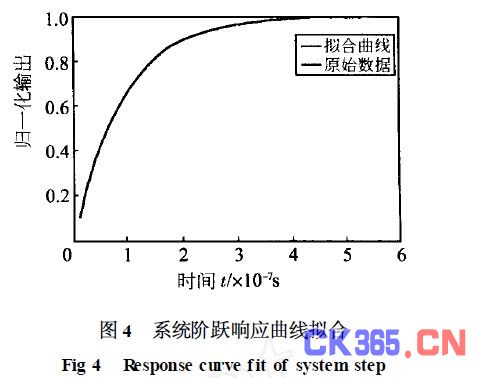 系统阶跃响应曲线拟合