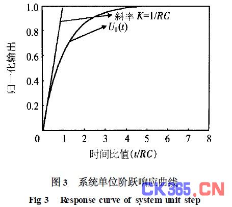 系统单位阶跃响应曲线