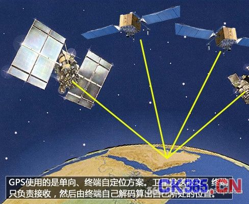 行车必备的导航帮手 陀螺仪对导航更加精确