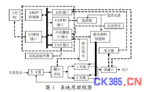 系统原理框图