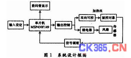 系统设计框图