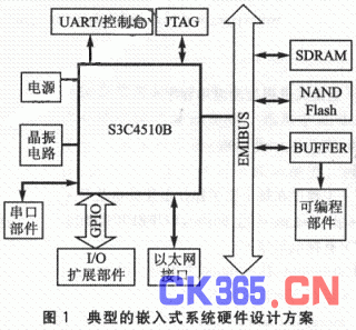 嵌入式系统硬件设计方案