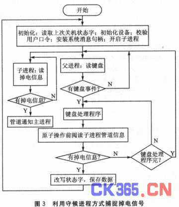 流程图