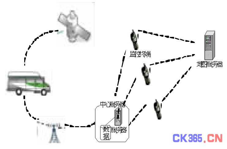 图1 车载监控管理系统架构