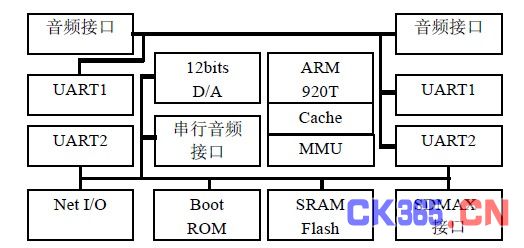 图3 EP9302 内部结构