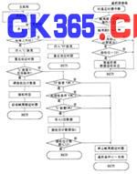 MB89163单片机及其在遥控器中的应用 (图)如图