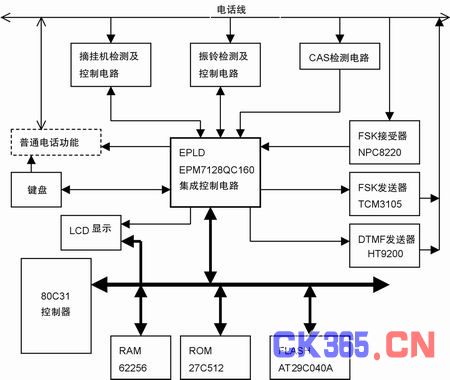 系统硬件原理框图